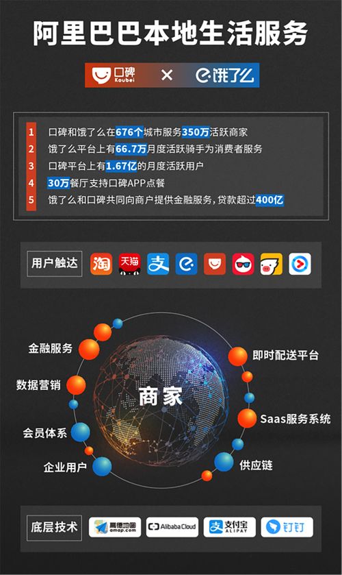 饿了么与口碑合并 阿里本地生活服务新战略解析