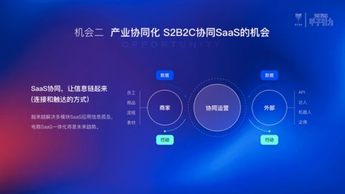 私域精灵2个月获2000万营收 SaaS协同驱动产业互联网新变革