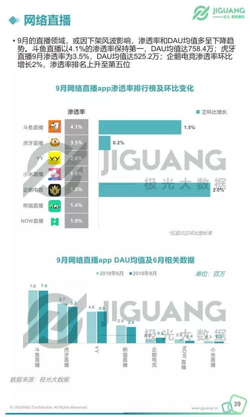 移动互联网行业季度数据研究报告 互联网数据服务深度解析